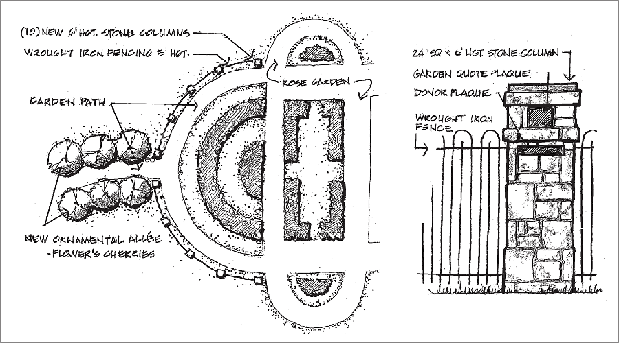 design of new Park of Roses entrance